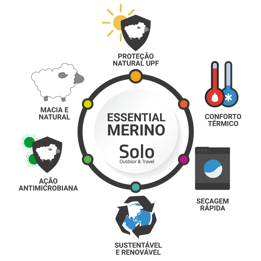 Os benefícios da Merino Essential Solo